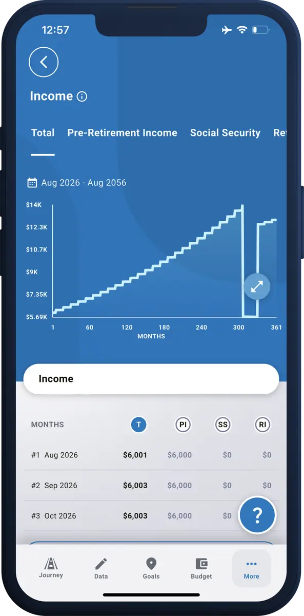 Income screen charting total monthly income across 30 years, with a month-by-month breakdown by income source